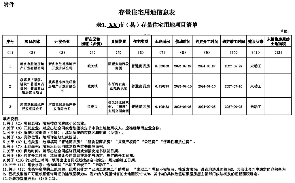 2023存量住宅用地信息表_頁(yè)面_1.jpg