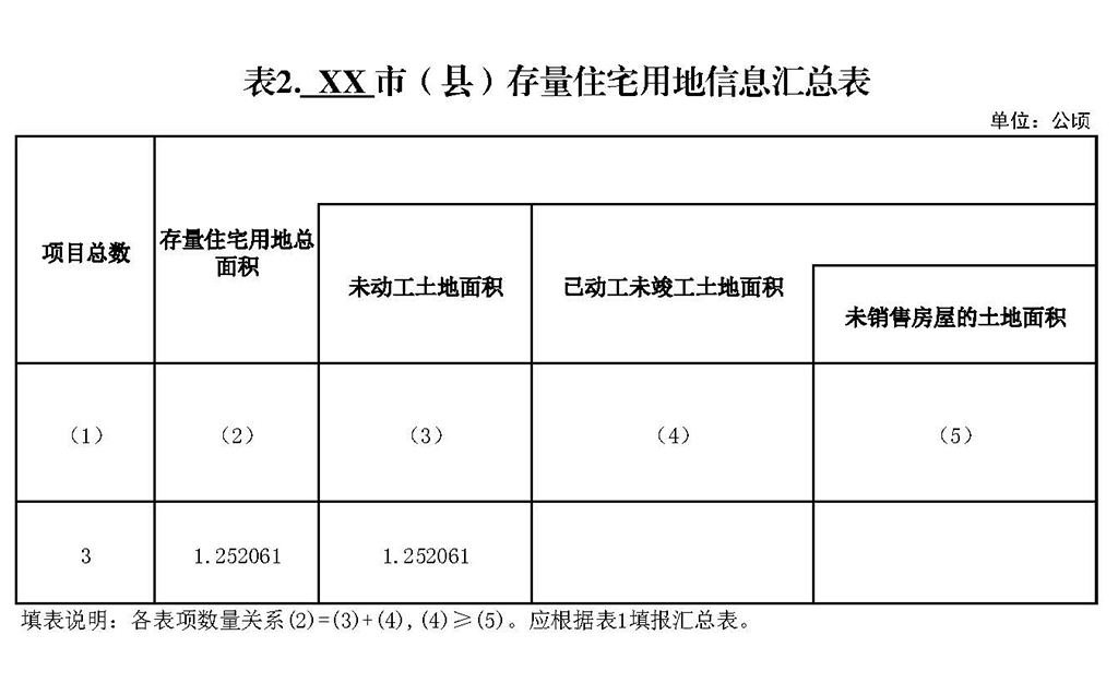 2023存量住宅用地信息表_頁(yè)面_2.jpg